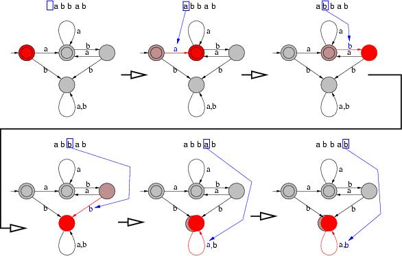 \begin{figure}\centerline{\epsfxsize=13cm\epsffile{executie.eps}}\end{figure}