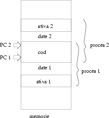 \begin{figure}\centerline{\epsfxsize=5cm\epsffile{codcomun.eps}}\end{figure}