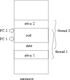 \begin{figure}\centerline{\epsfxsize=5cm\epsffile{thread.eps}}\end{figure}