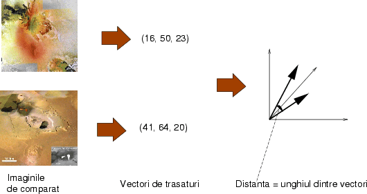 \begin{figure}\centerline{\epsfxsize=12cm\epsffile{vectori.eps}}\end{figure}