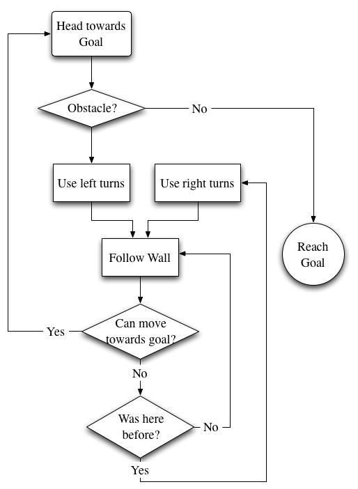 Image algorithm