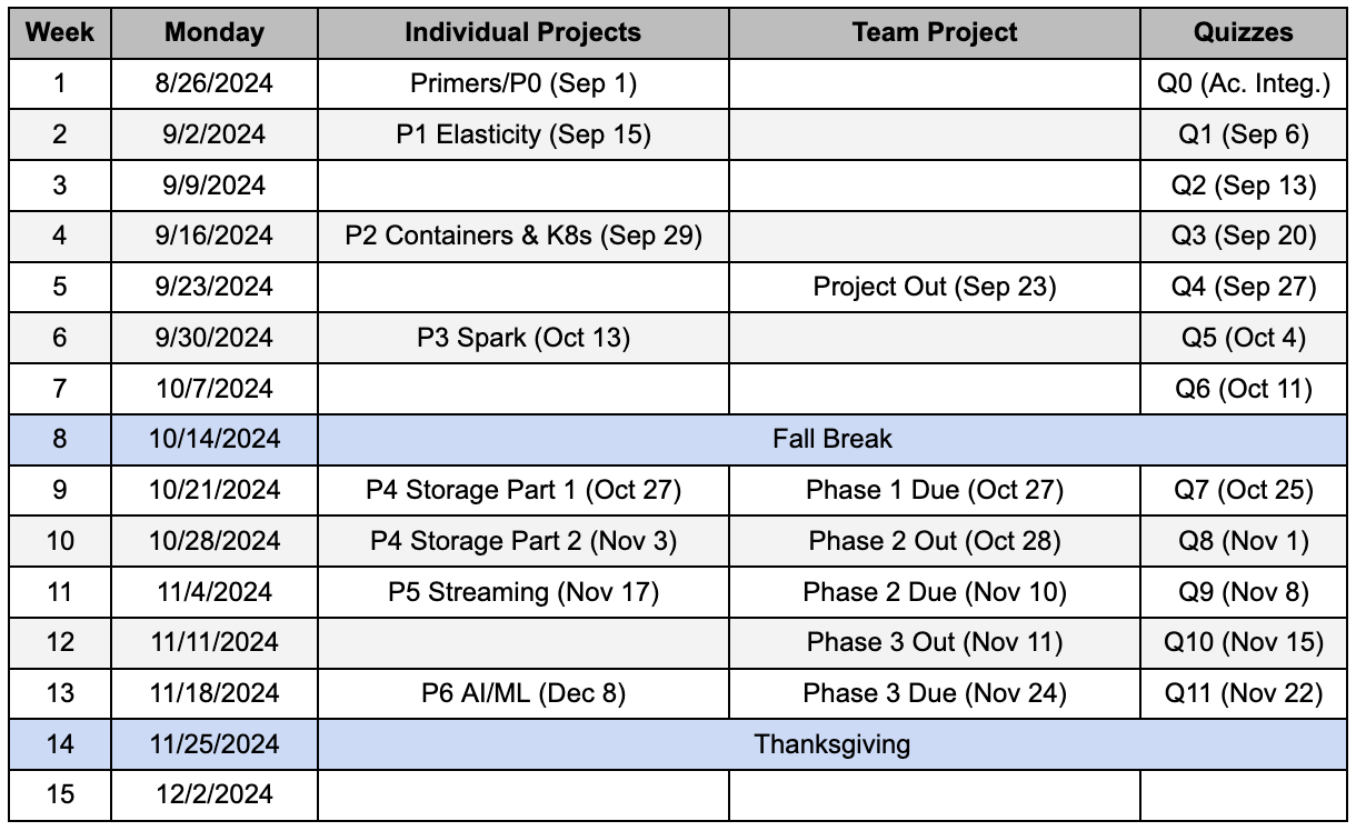 Image of Schedule