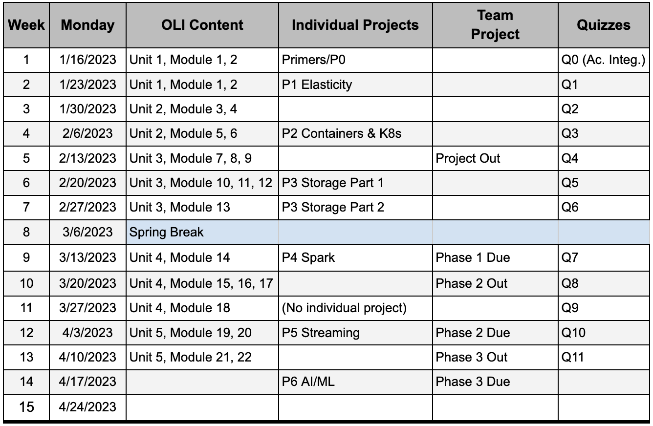 Image of Schedule