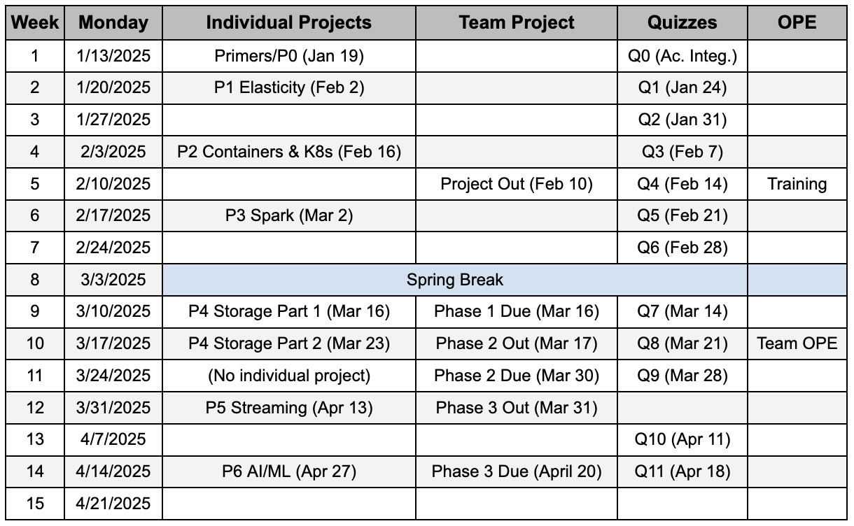 Image of Schedule