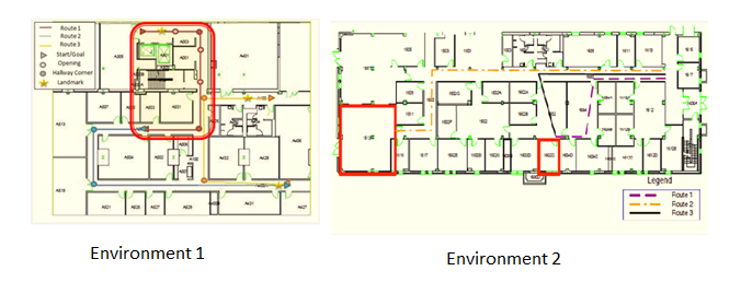 User Testing Environments