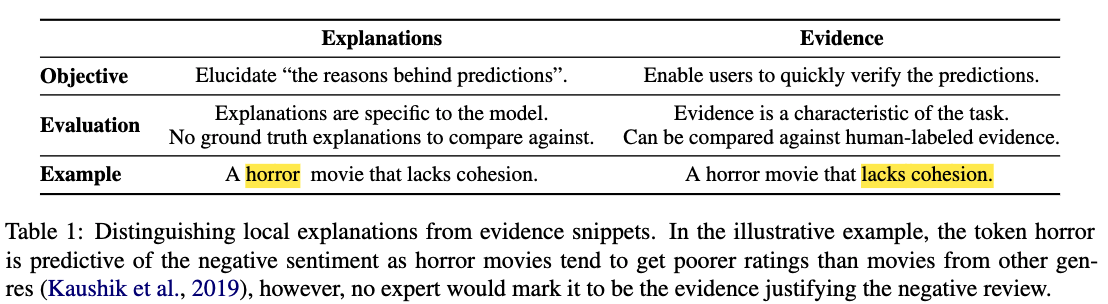 Weakly- and Semi-supervised Evidence Extraction