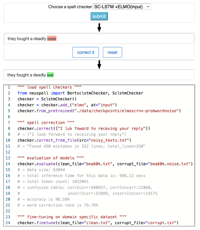 NeuSpell: A Neural Spelling Correction Toolkit