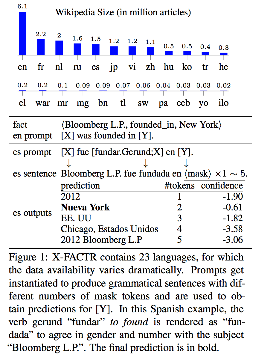 X-FACTR: Multilingual Factual Knowledge Retrieval from Pretrained Language Models