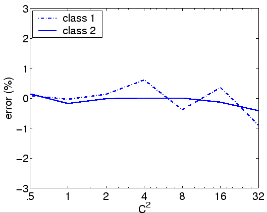 \includegraphics[width=.95\linewidth]{RDR/errorC2-rho0.6-alpha0.25.eps}