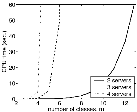 \includegraphics[width=.8\linewidth]{RDR/runtime_class.eps}