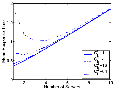 \includegraphics[width=0.85\linewidth]{Prio/plot_2class_variability_nservers.1_0.6.eps}