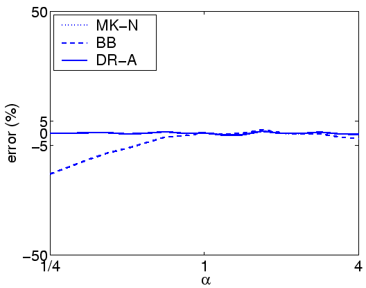 \includegraphics[width=0.95\linewidth]{Prio/errorA-rho0.3-class2.eps}