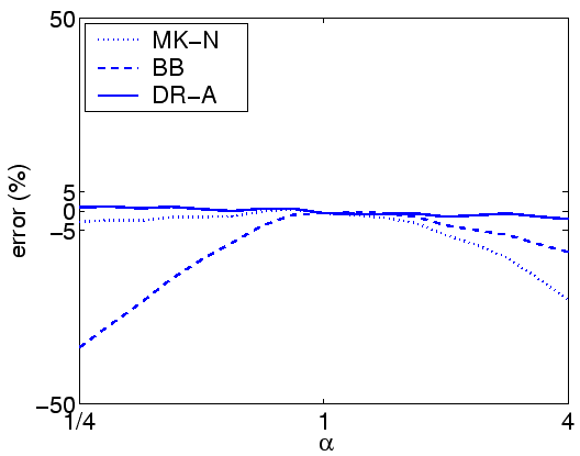 \includegraphics[width=0.95\linewidth]{Prio/errorA-rho0.3-class3.eps}