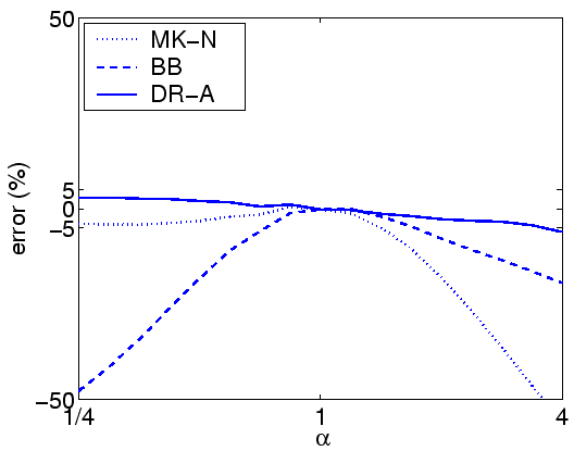 \includegraphics[width=0.95\linewidth]{Prio/errorA-rho0.3-class4.eps}