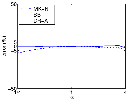 \includegraphics[width=0.95\linewidth]{Prio/errorA-rho0.8-class2.eps}