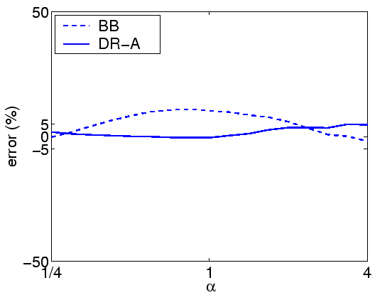 \includegraphics[width=0.95\linewidth]{Prio/errorA-PH-rho0.3-class2.eps}