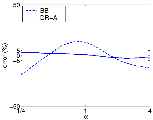 \includegraphics[width=0.95\linewidth]{Prio/errorA-PH-rho0.3-class3.eps}