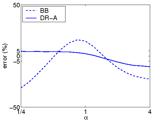 \includegraphics[width=0.95\linewidth]{Prio/errorA-PH-rho0.3-class4.eps}