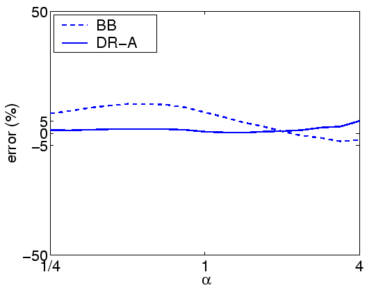 \includegraphics[width=0.95\linewidth]{Prio/errorA-PH-rho0.8-class2.eps}