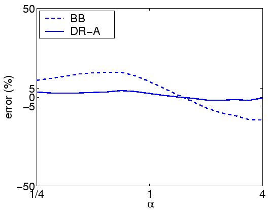 \includegraphics[width=0.95\linewidth]{Prio/errorA-PH-rho0.8-class3.eps}