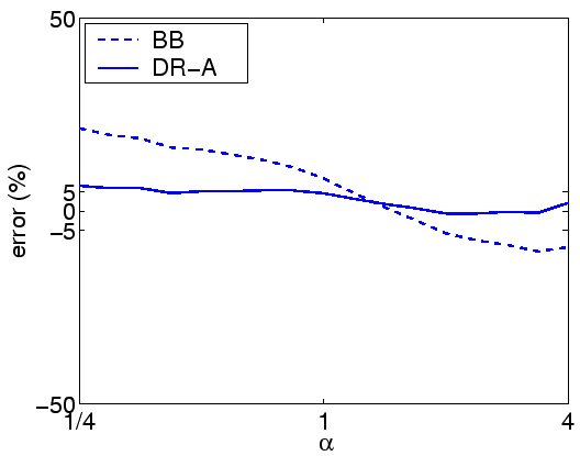 \includegraphics[width=0.95\linewidth]{Prio/errorA-PH-rho0.8-class4.eps}