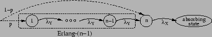 \includegraphics[width=.75\linewidth]{fig/PH/Erlang-Exp.eps}