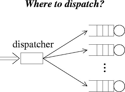 \includegraphics[width=.3\linewidth]{fig/model/dispatcher.eps}