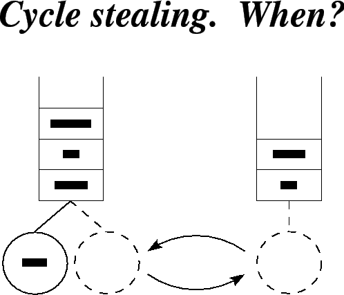 \includegraphics[width=.9\linewidth]{fig/model/cycle_stealing.eps}