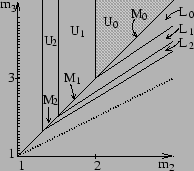 \includegraphics[width=0.35\linewidth]{fig/region2.eps}