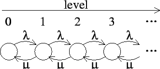 \includegraphics[width=.6\linewidth]{fig/MC/BDprocess.eps}