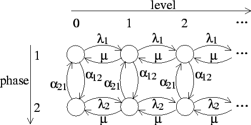 \includegraphics[width=0.9\linewidth]{fig/MC/QBDprocess.eps}