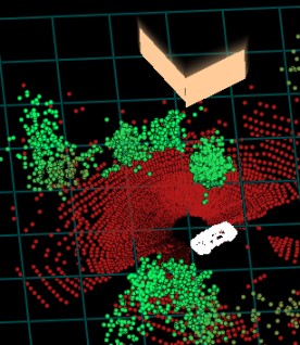 range scene analysis