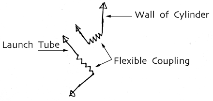 launcher coupling