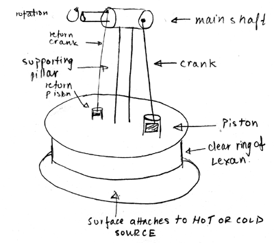 engine detail