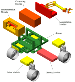 Robot Modules