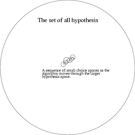 \begin{figure}
\centering
\epsfig{file=microchoice.eps, width=0.75\textwidth}
\end{figure}