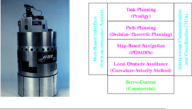 \begin{figure*}
\par\begin{center}
\epsfig{file=xavier-fig.eps}\end{center}\par\rule{\textwidth}{.2mm}
\end{figure*}