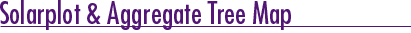 SolarPlot & Aggregate TreeMap