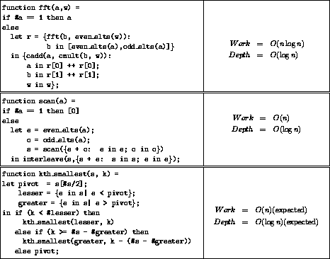 Algorithms Figure