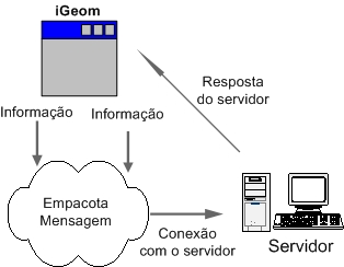 Image comunicacao2