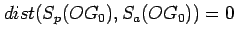 \(dist(S_{p}(OG_{0}), S_{a}(OG_{0})) = 0 \)