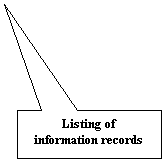 Rectangular Callout: Listing of information records