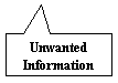 Rectangular Callout: Unwanted Information