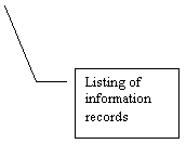 Line Callout 3: Listing of information records