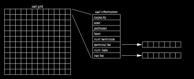 grid cell representation