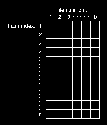 hash table implementation