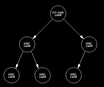 Heap Data Structure