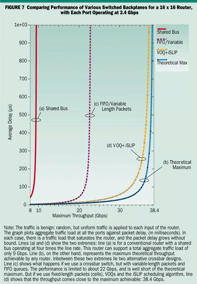 figure7