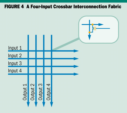 figure4