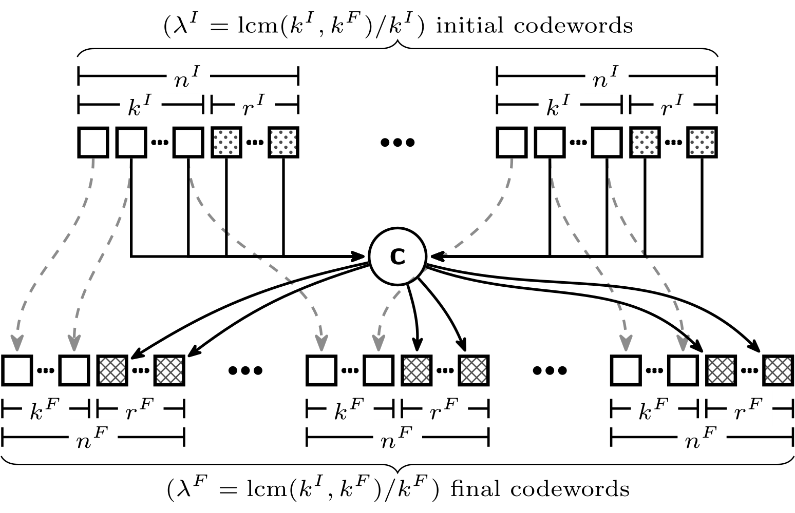 Diagram of code conversion